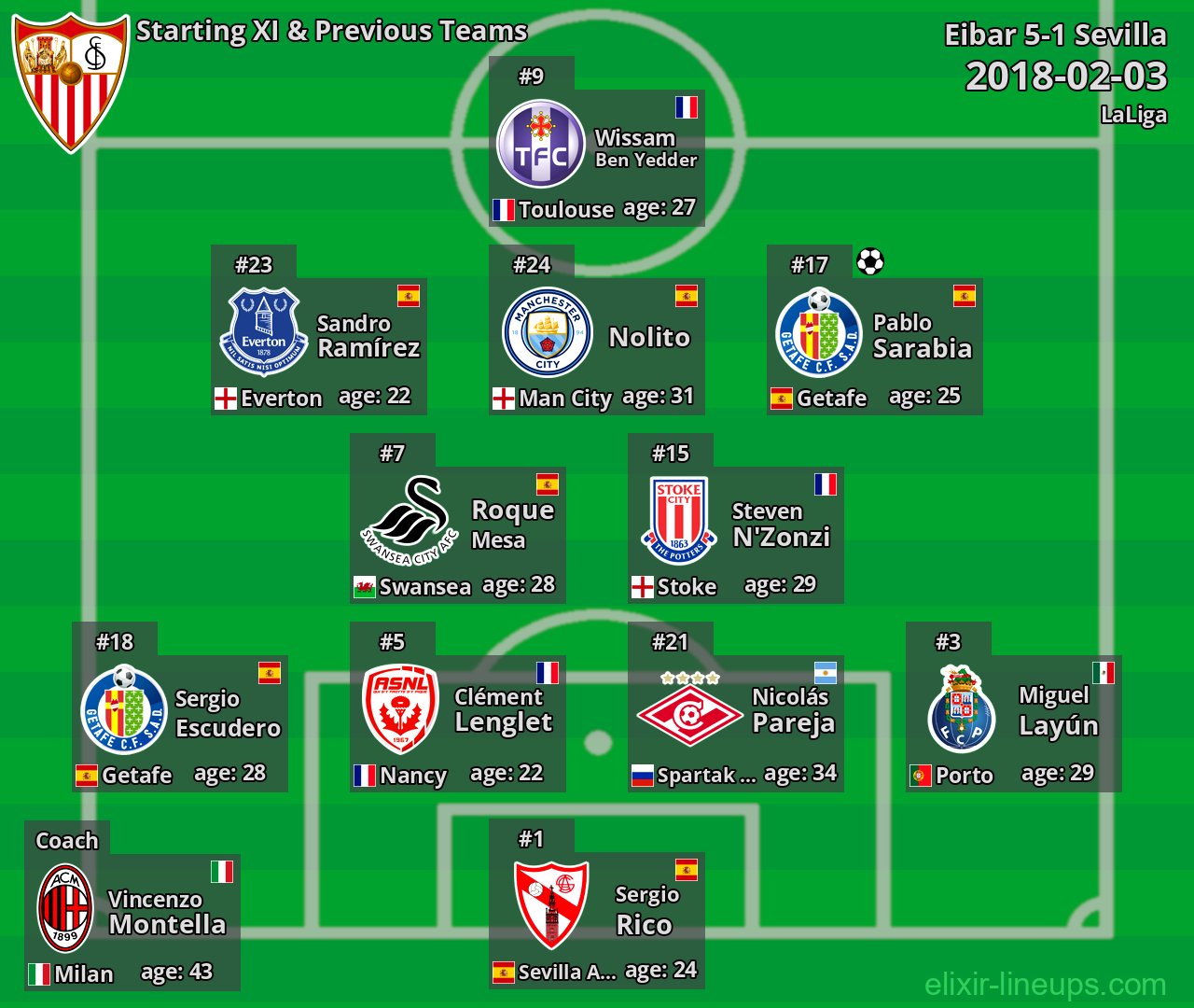 Sevilla Starting XI & Previous Teams 2018-02-03
