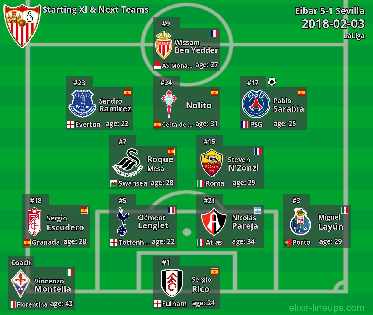 Sevilla Starting XI & Next Teams 2018-02-03