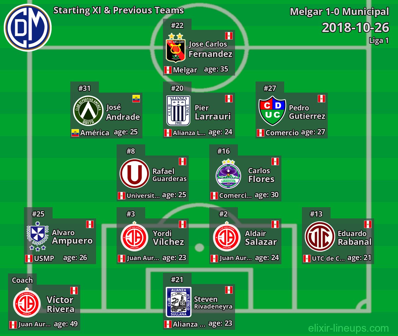 Municipal Starting XI & Previous Teams 2018-10-26