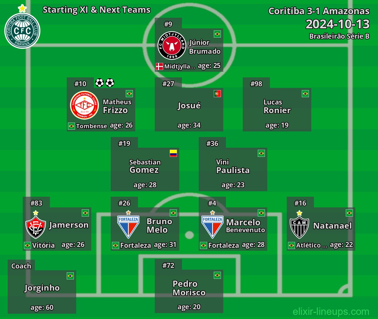 Coritiba Starting XI & Next Teams 2024-10-13