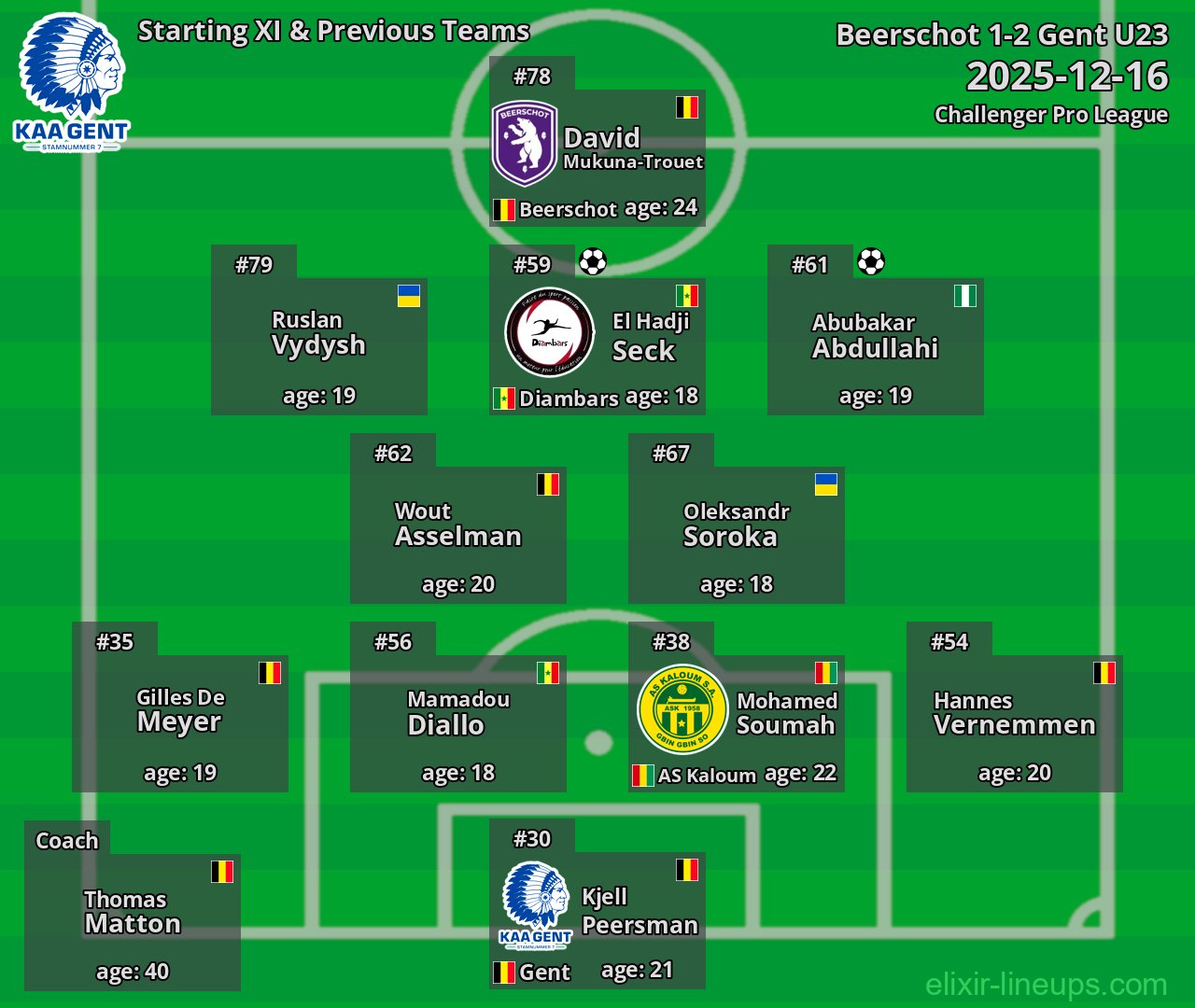 Gent U23 Starting XI & Previous Teams 2025-12-16