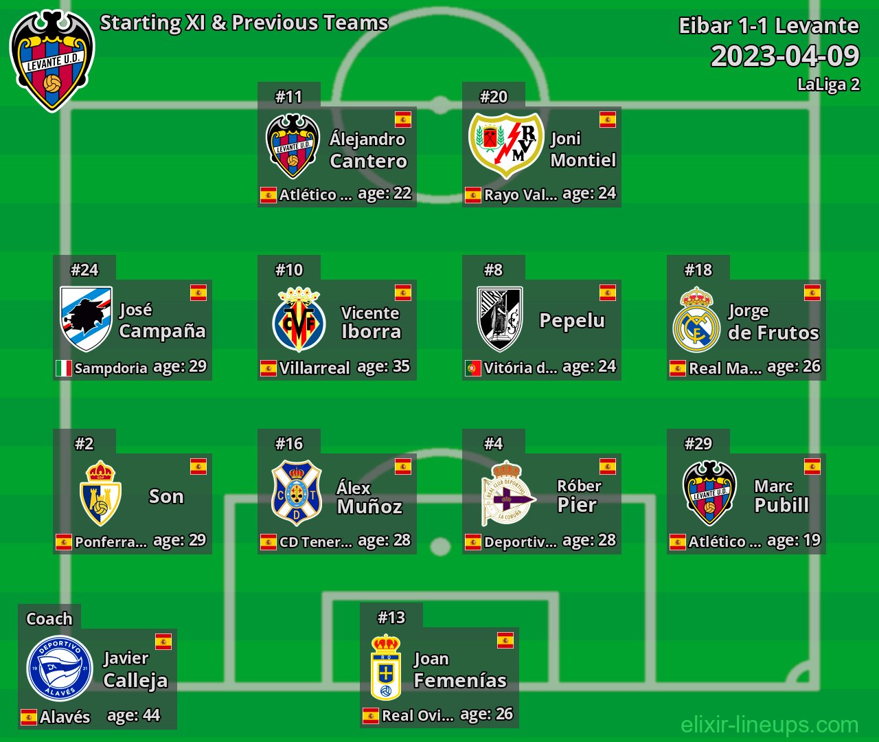Levante Starting XI & Previous Teams 2023-04-09