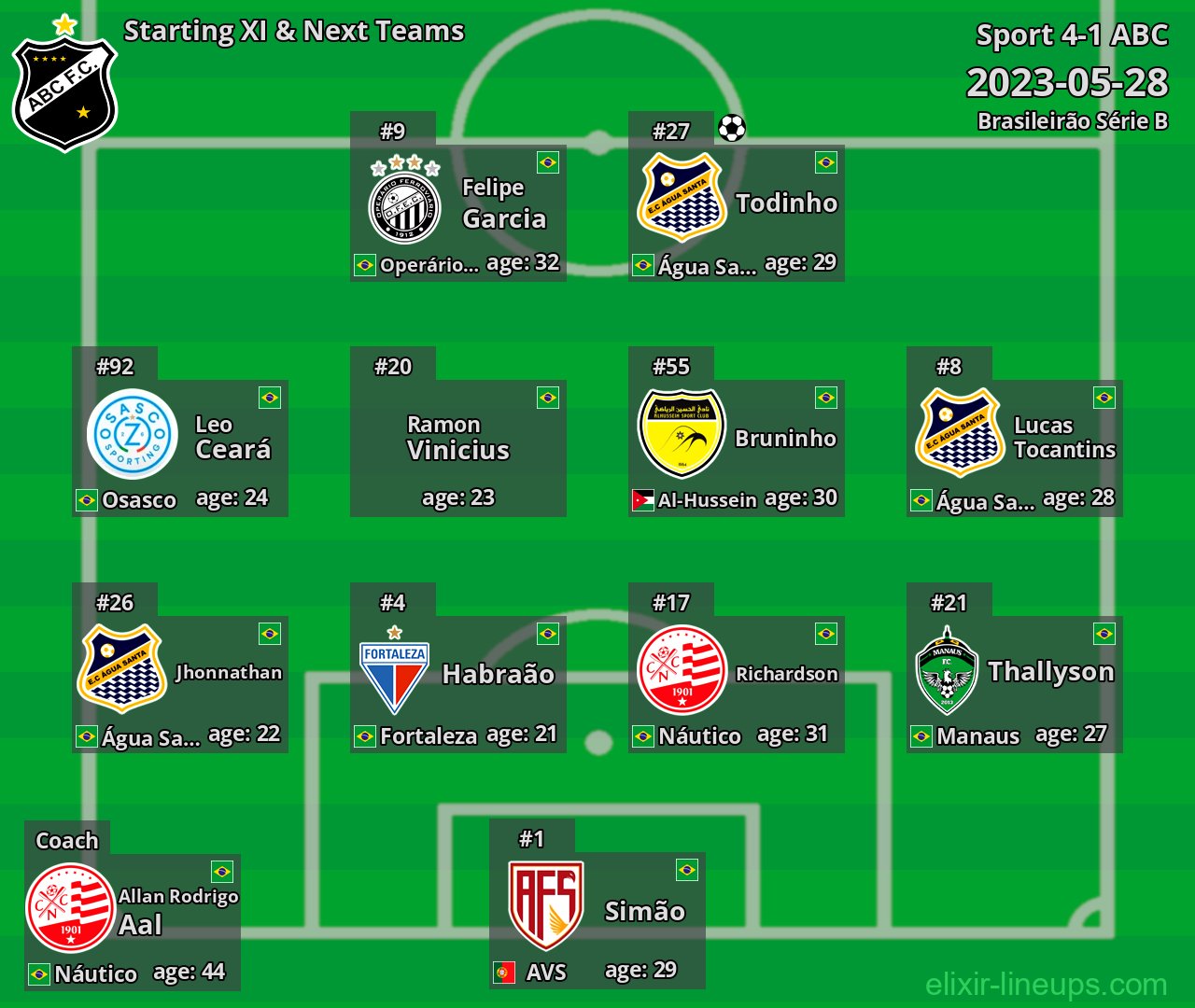 ABC Starting XI & Next Teams 2023-05-28