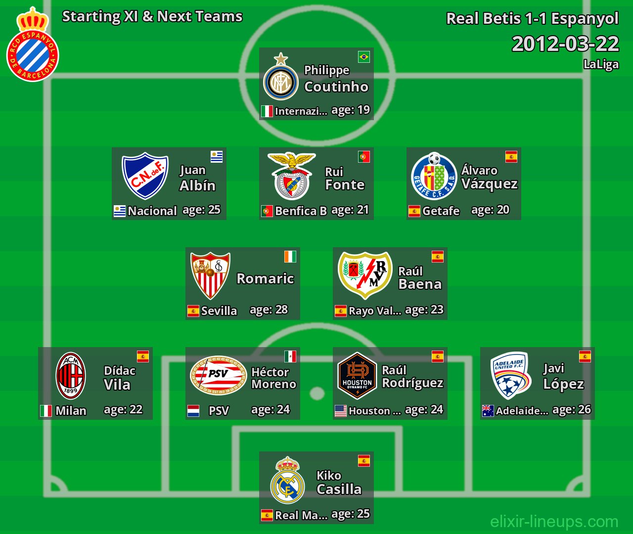 Espanyol Starting XI & Next Teams 2012-03-22