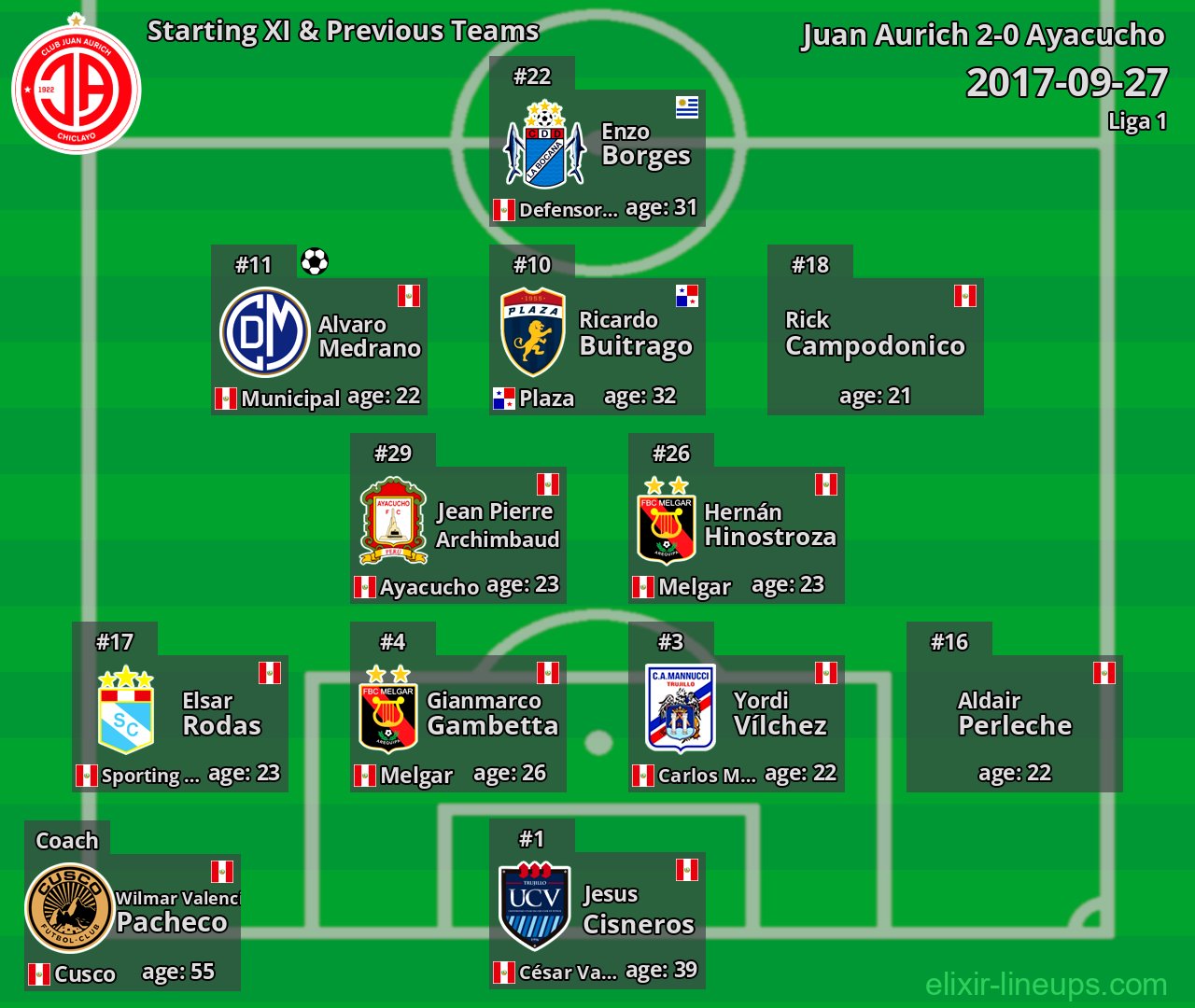 Juan Aurich Starting XI & Previous Teams 2017-09-27
