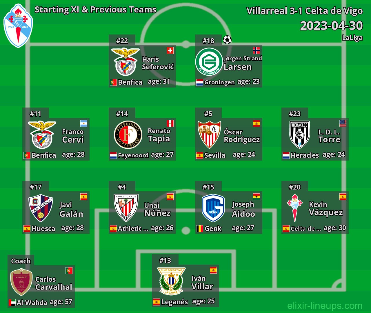 Celta de Vigo Starting XI & Previous Teams 2023-04-30