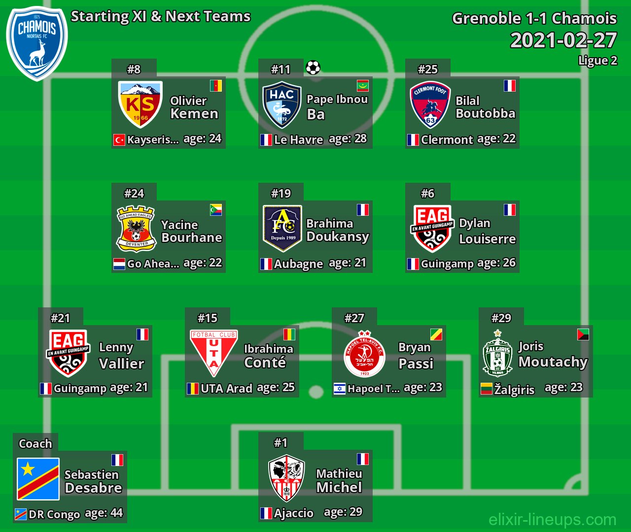 Chamois Starting XI & Next Teams 2021-02-27