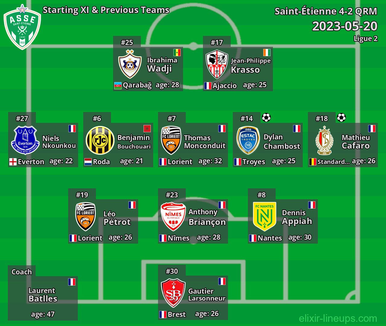 Saint-Étienne Starting XI & Previous Teams 2023-05-20