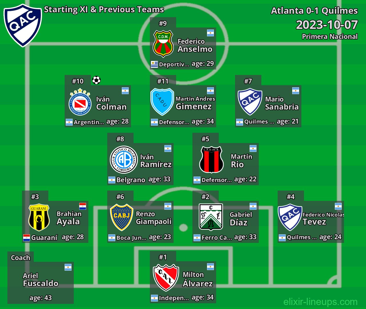 Quilmes Starting XI & Previous Teams 2023-10-07