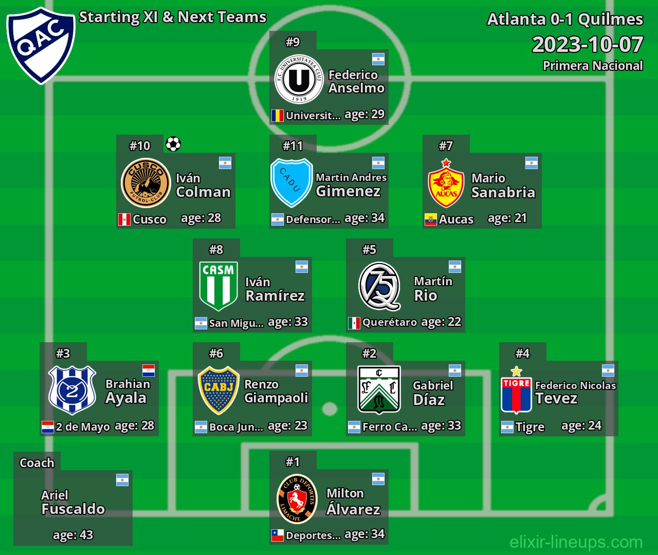 Quilmes Starting XI & Next Teams 2023-10-07