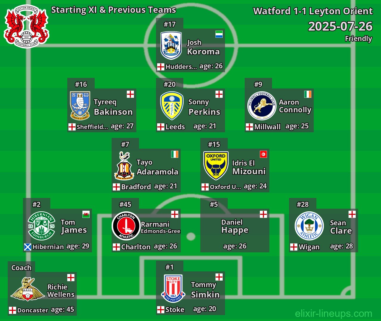 Leyton Orient Starting XI & Previous Teams 2025-07-26