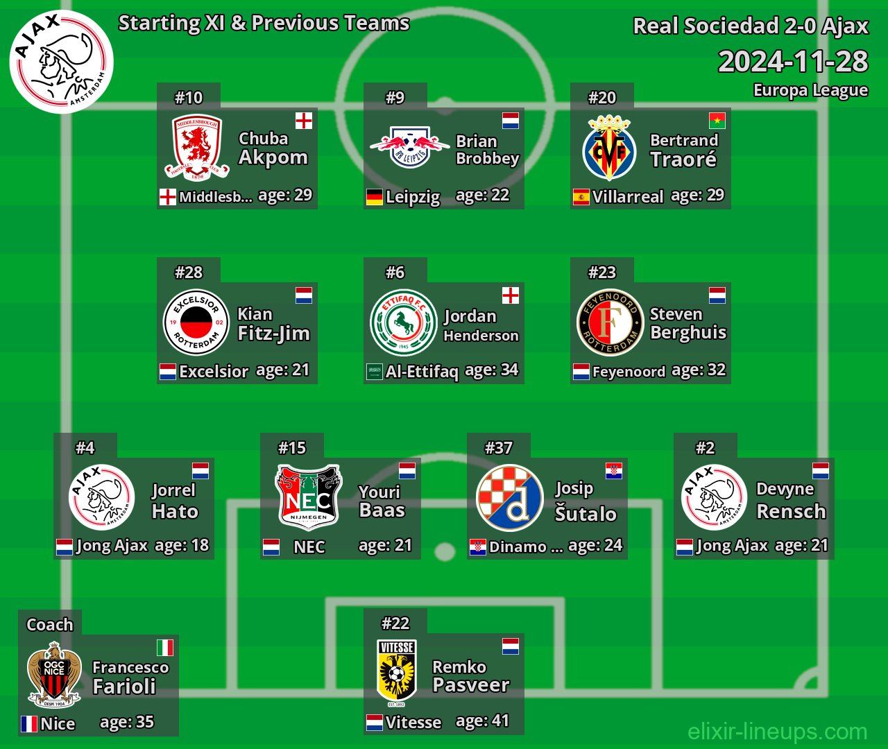 Ajax Starting XI & Previous Teams 2024-11-28