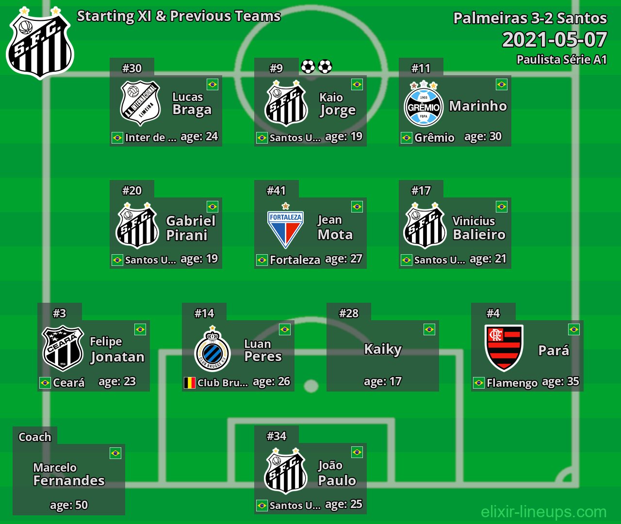 Santos Starting XI & Previous Teams 2021-05-07