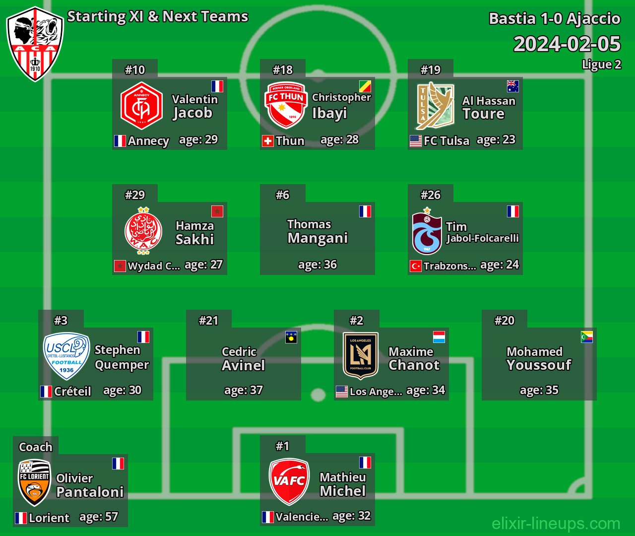 Ajaccio Starting XI & Next Teams 2024-02-05