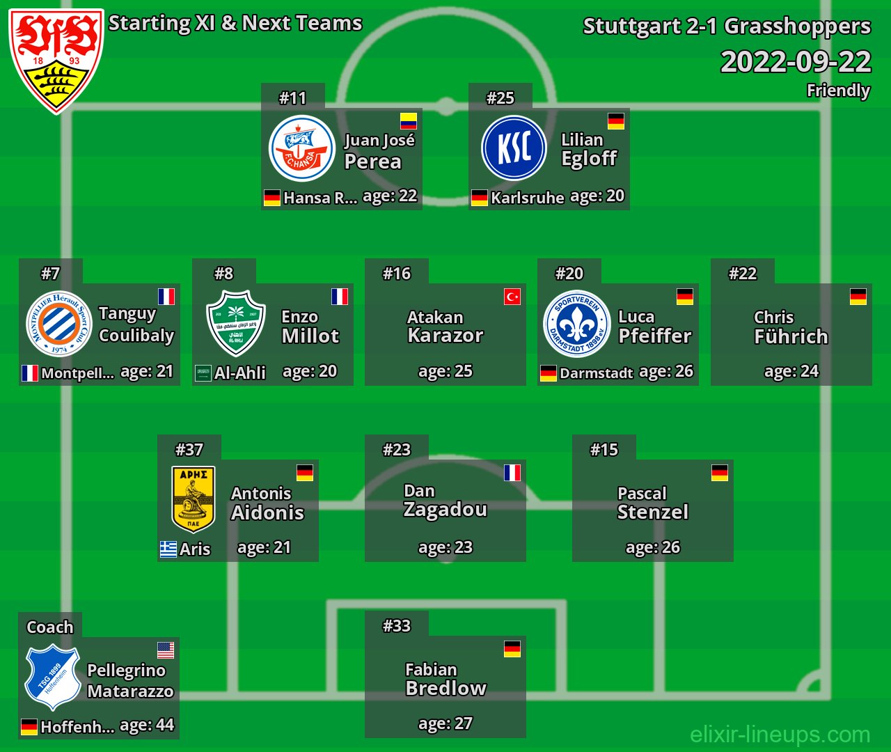 Stuttgart Starting XI & Next Teams 2022-09-22