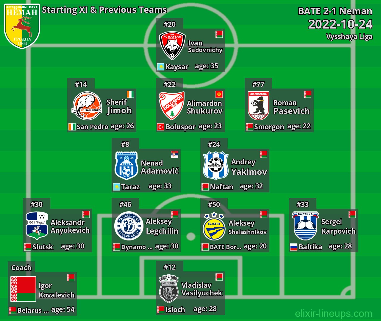 Neman Starting XI & Previous Teams 2022-10-24