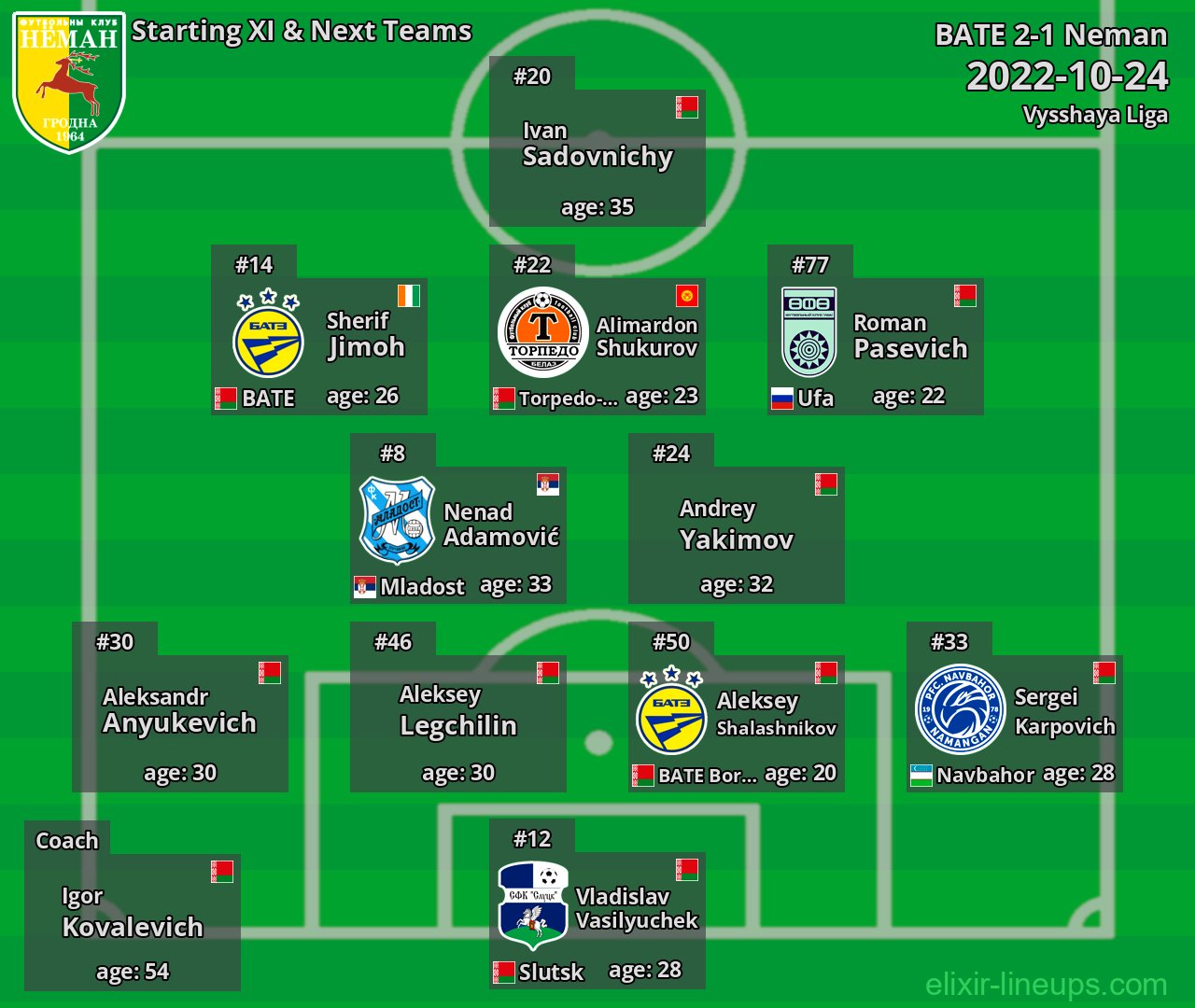 Neman Starting XI & Next Teams 2022-10-24