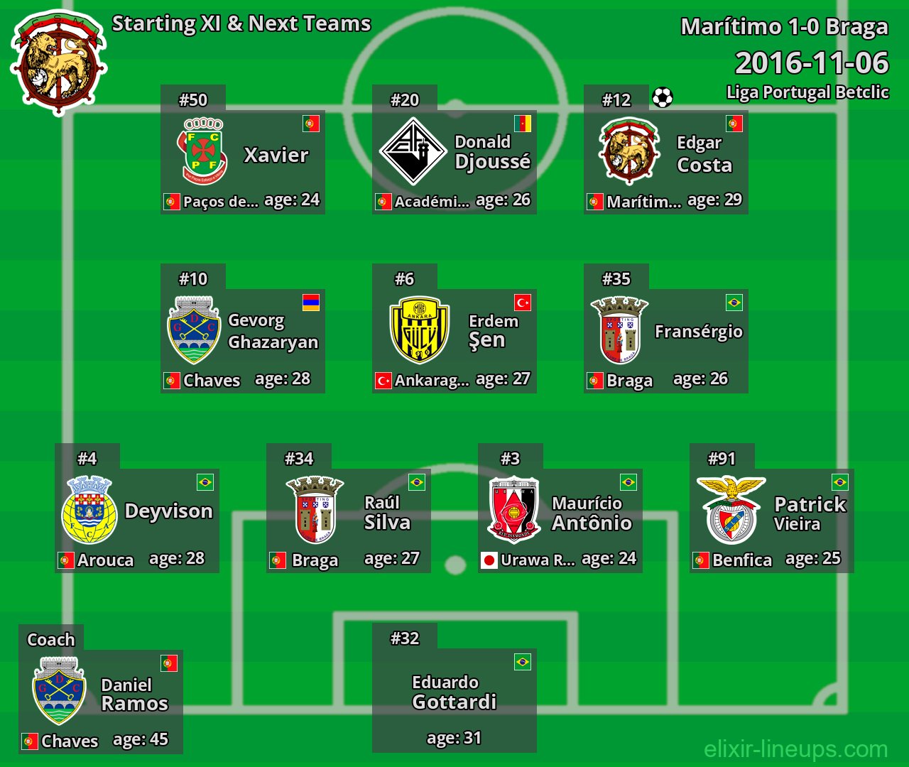 Marítimo Starting XI & Next Teams 2016-11-06