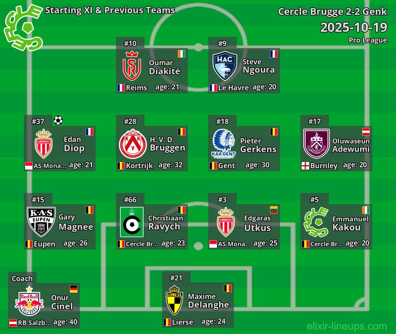 Cercle Brugge Starting XI & Previous Teams 2025-10-19