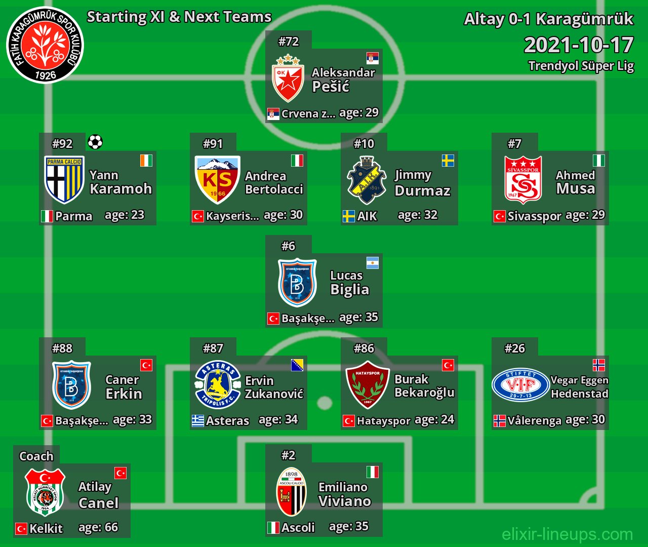 Karagümrük Starting XI & Next Teams 2021-10-17