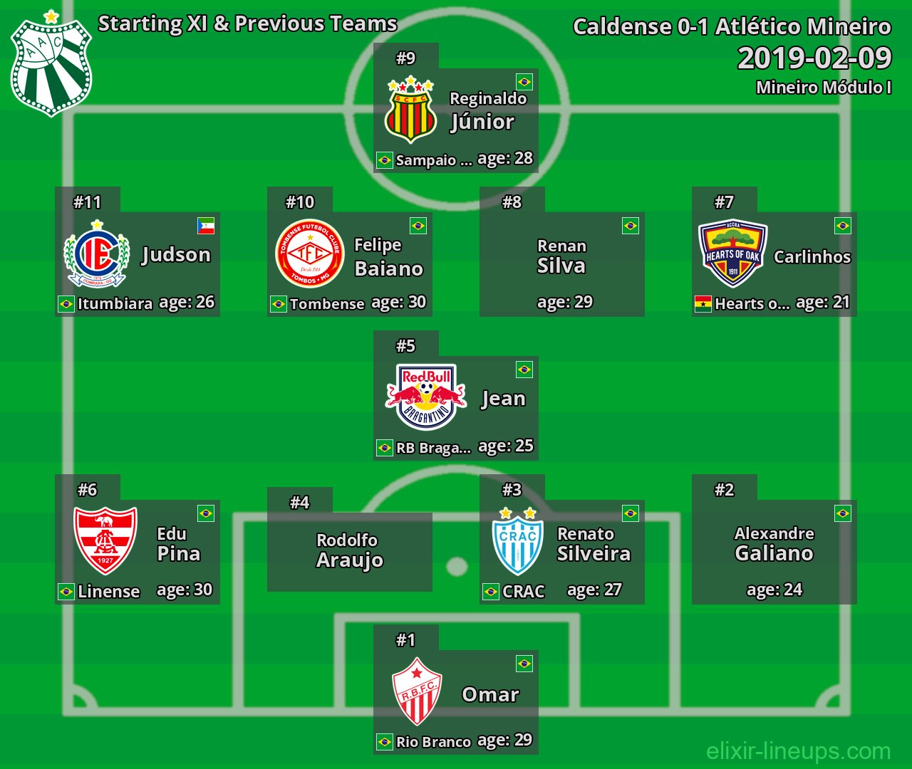 Caldense Starting XI & Previous Teams 2019-02-09