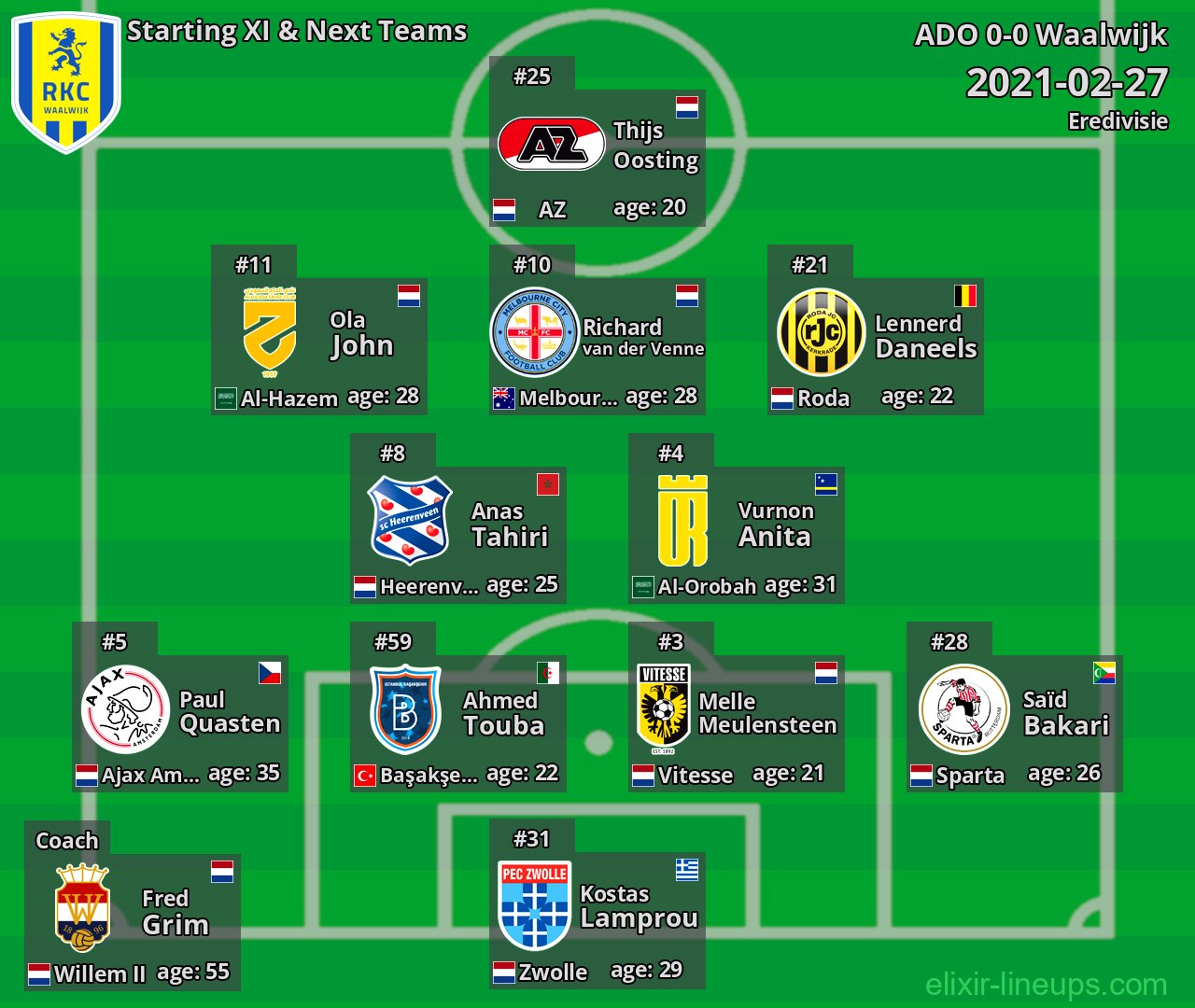 Waalwijk Starting XI & Next Teams 2021-02-27