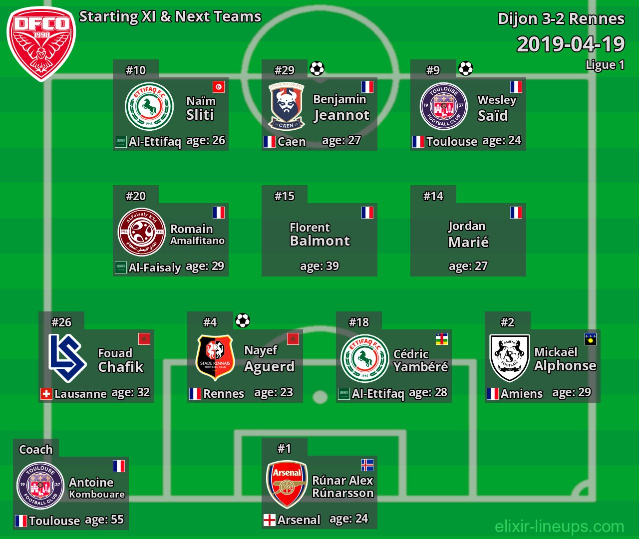 Dijon Starting XI & Next Teams 2019-04-19