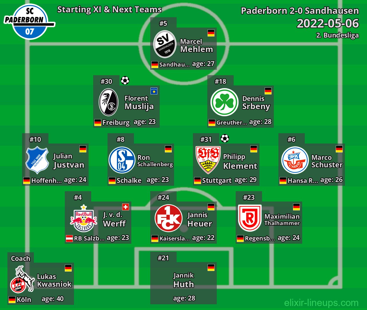 Paderborn Starting XI & Next Teams 2022-05-06