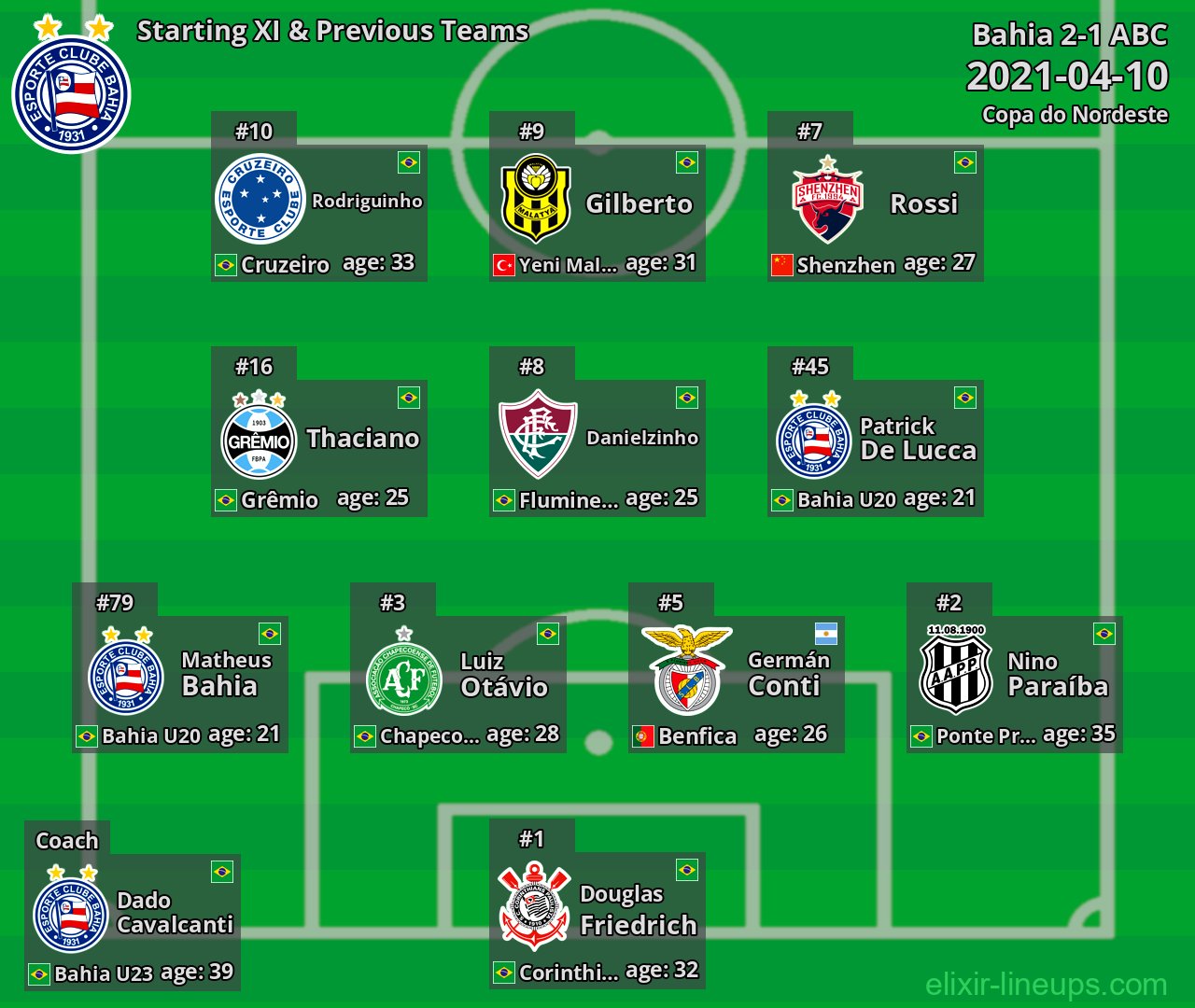 Bahia Starting XI & Previous Teams 2021-04-10