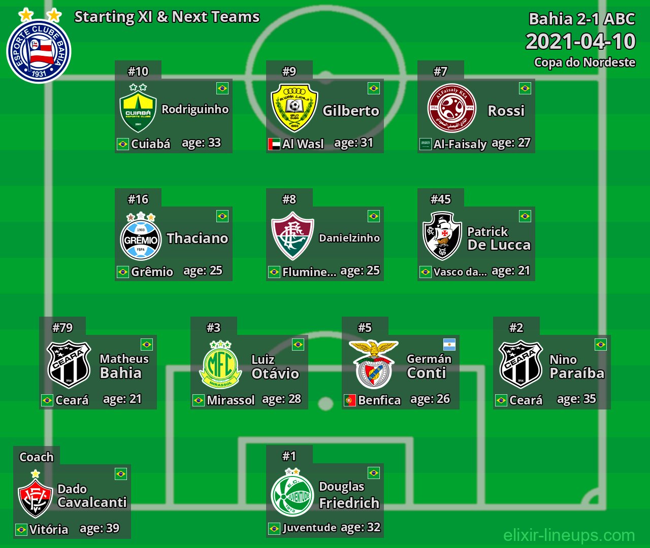 Bahia Starting XI & Next Teams 2021-04-10
