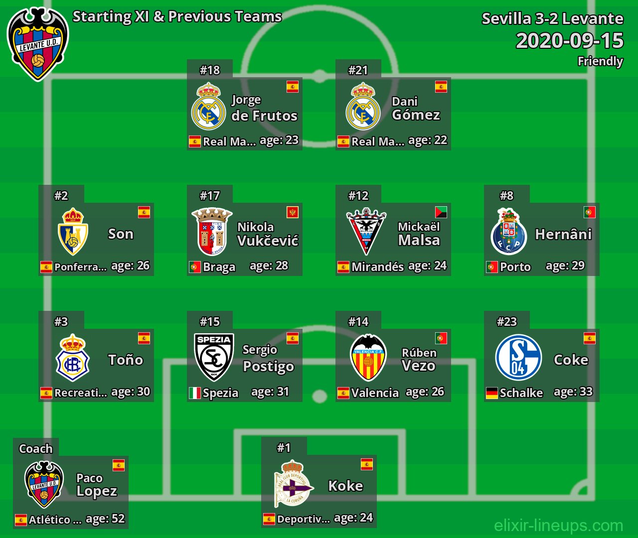 Levante Starting XI & Previous Teams 2020-09-15