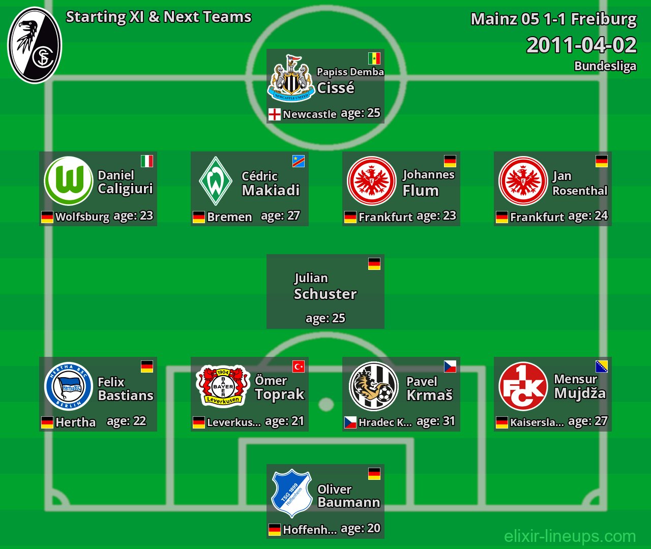 Freiburg Starting XI & Next Teams 2011-04-02