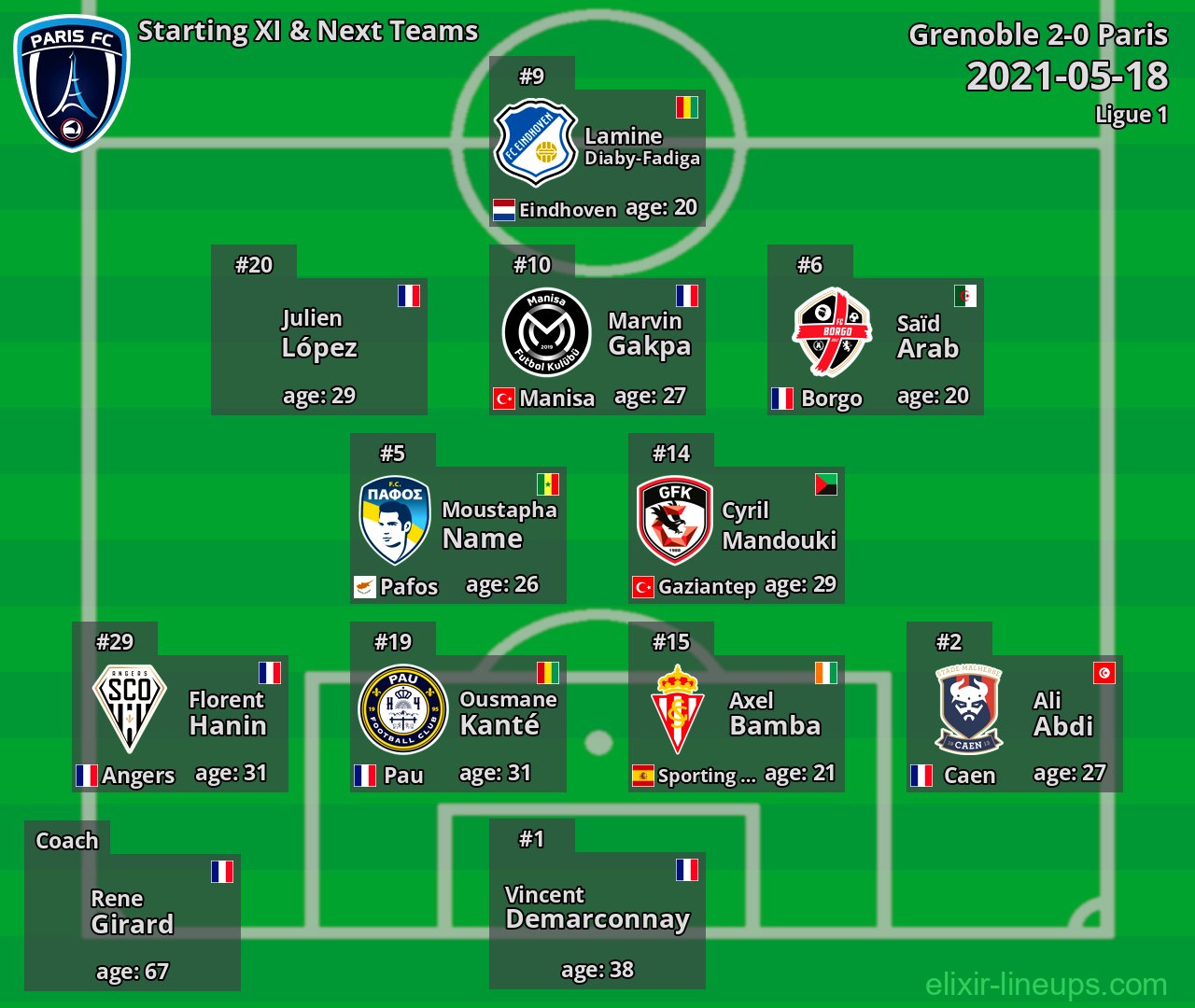 Paris Starting XI & Next Teams 2021-05-18