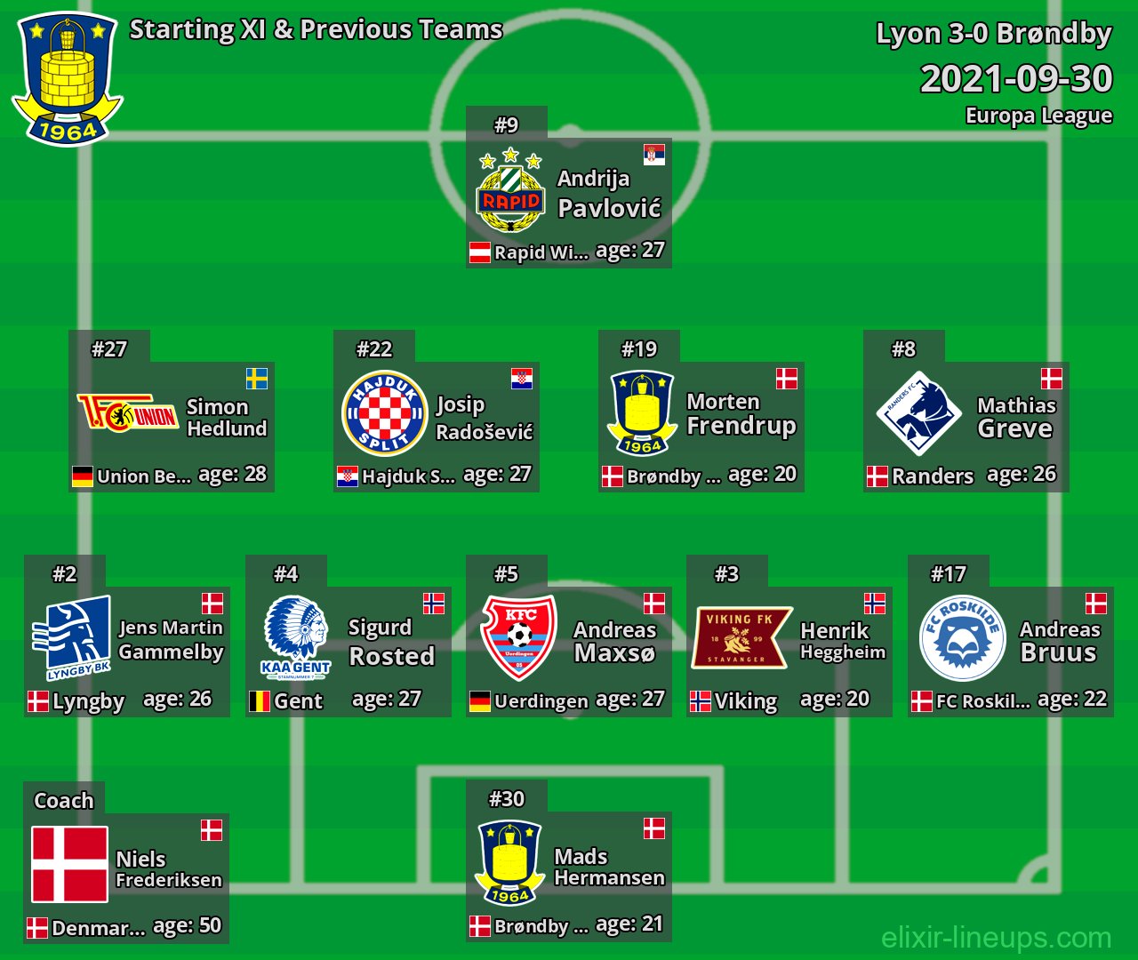 Brøndby Starting XI & Previous Teams 2021-09-30