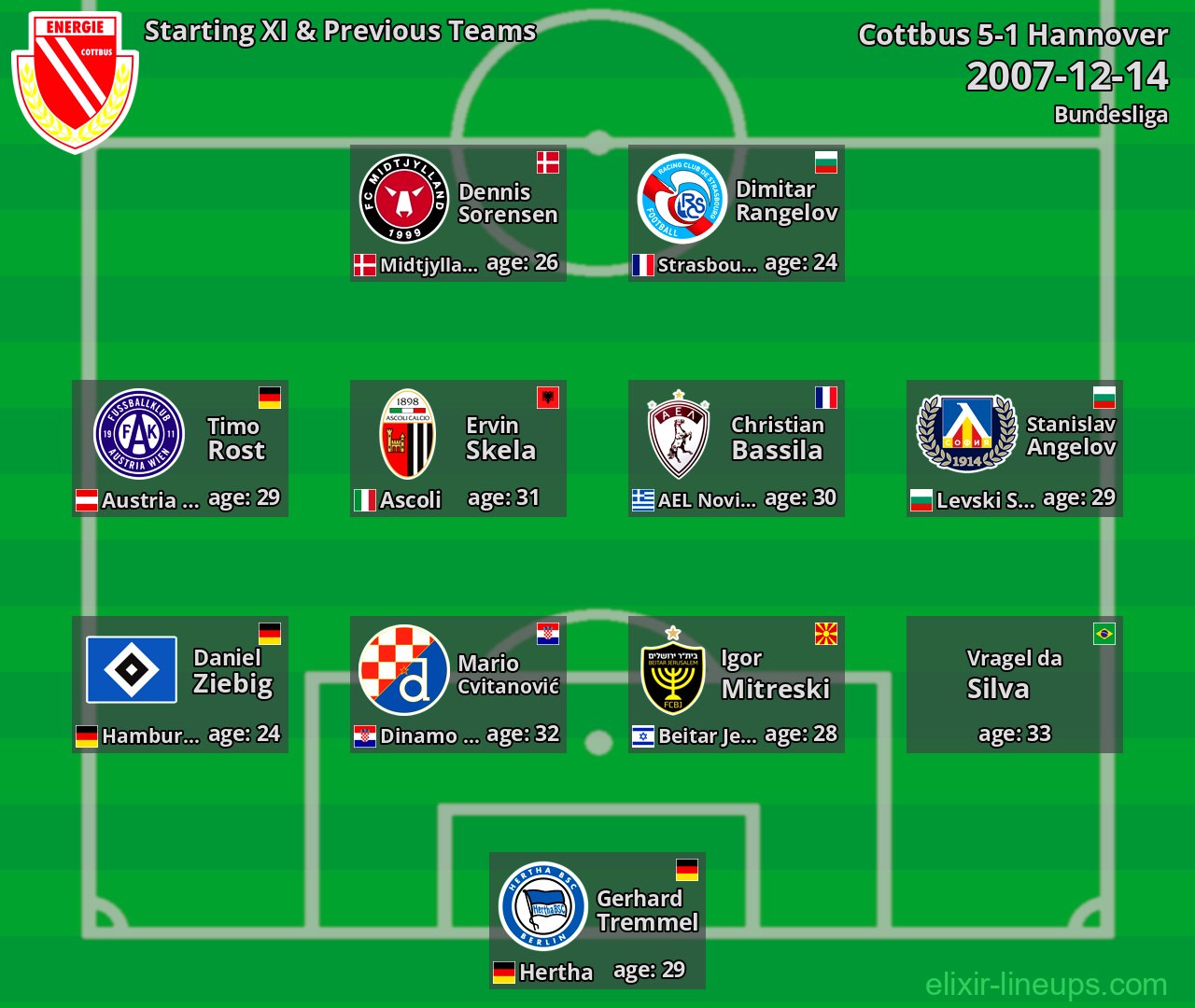 Cottbus Starting XI & Previous Teams 2007-12-14