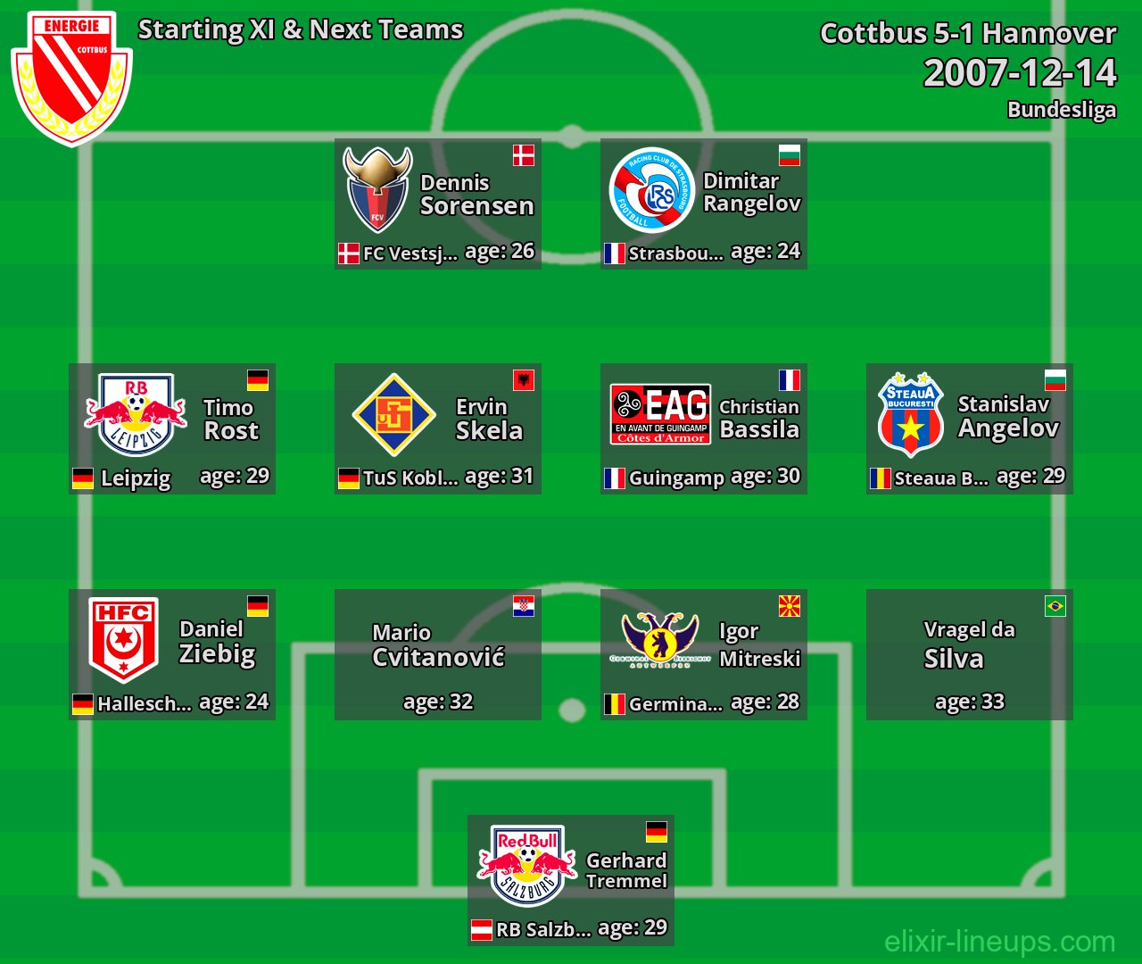Cottbus Starting XI & Next Teams 2007-12-14