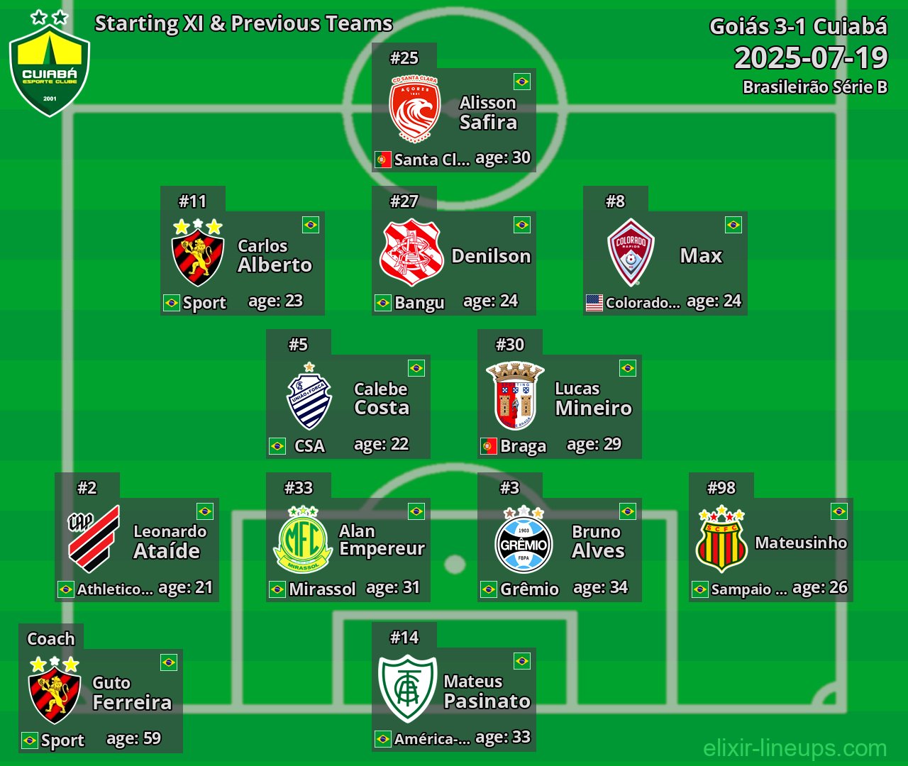 Cuiabá Starting XI & Previous Teams 2025-07-19