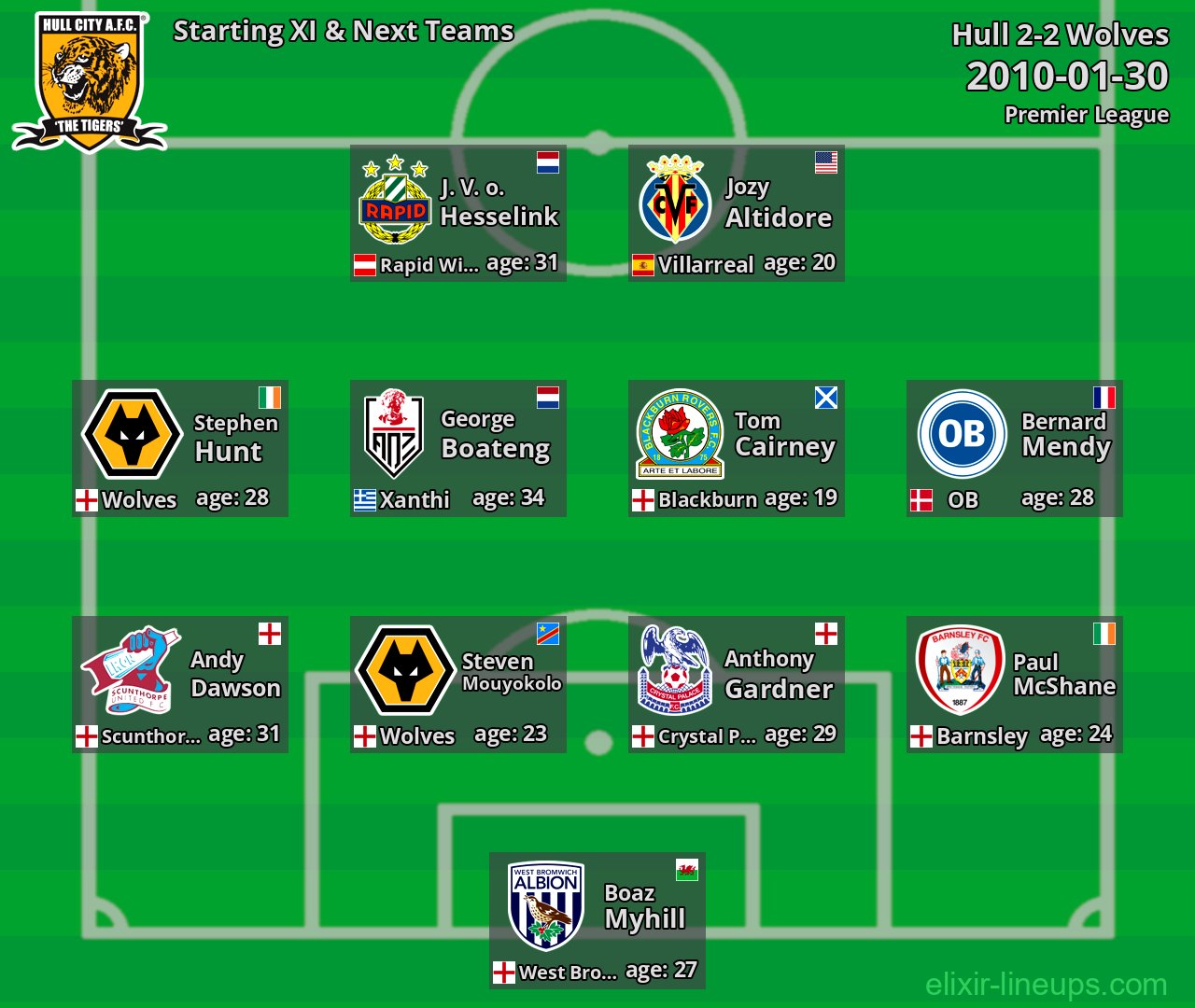 Hull Starting XI & Next Teams 2010-01-30