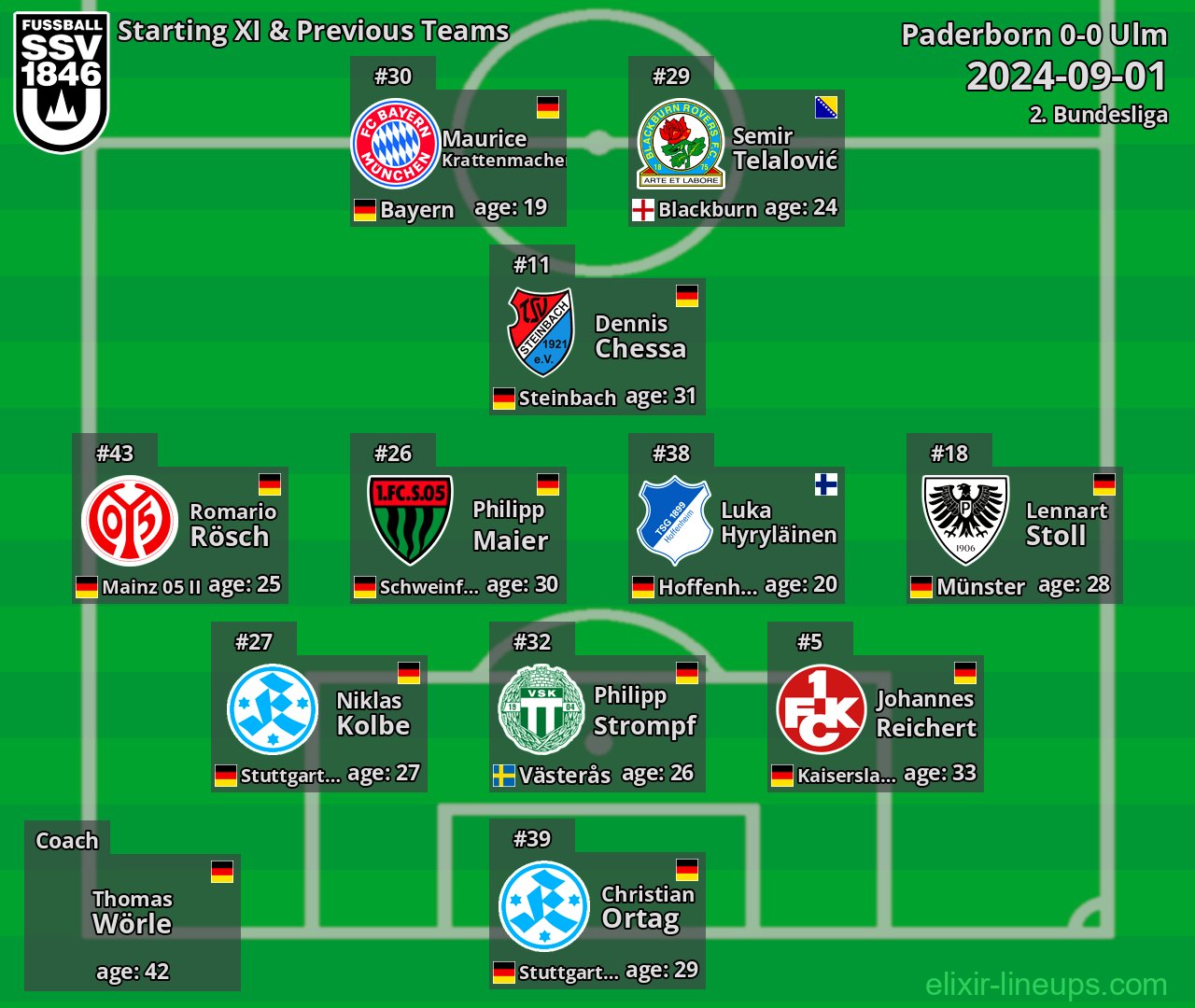 Ulm Starting XI & Previous Teams 2024-09-01