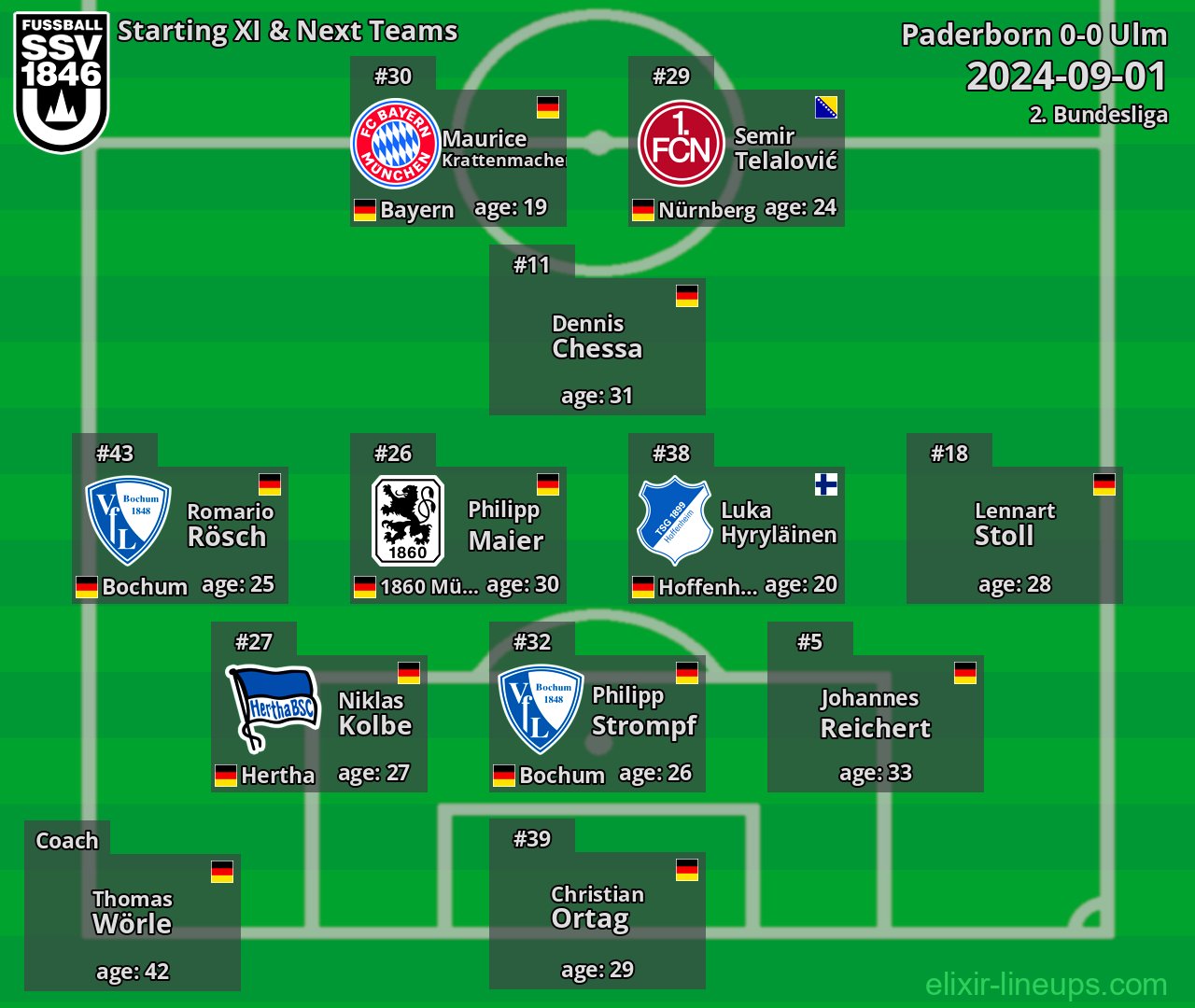 Ulm Starting XI & Next Teams 2024-09-01