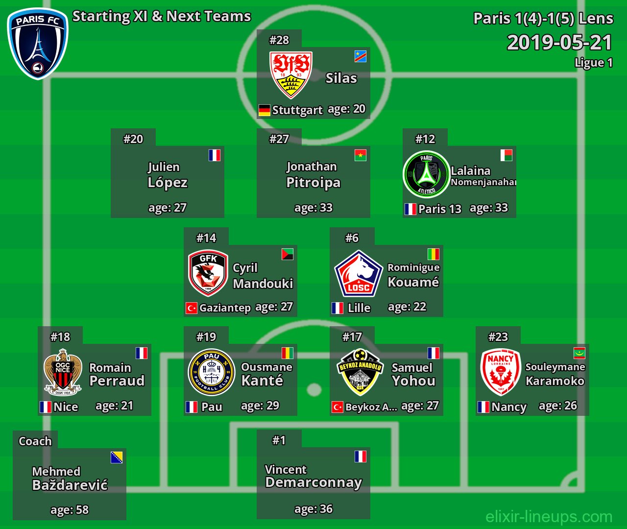 Paris Starting XI & Next Teams 2019-05-21