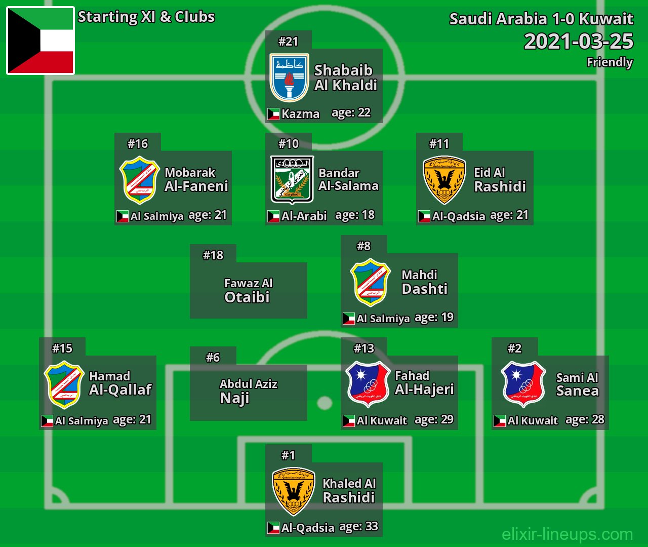 Kuwait Starting XI 2021-03-25