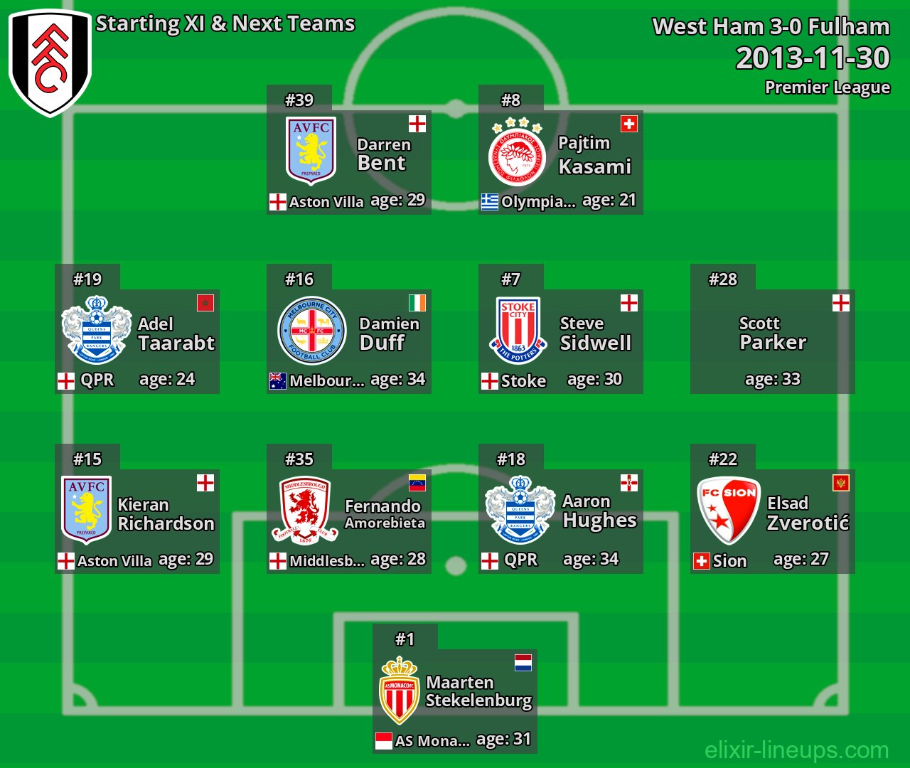 Fulham Starting XI & Next Teams 2013-11-30