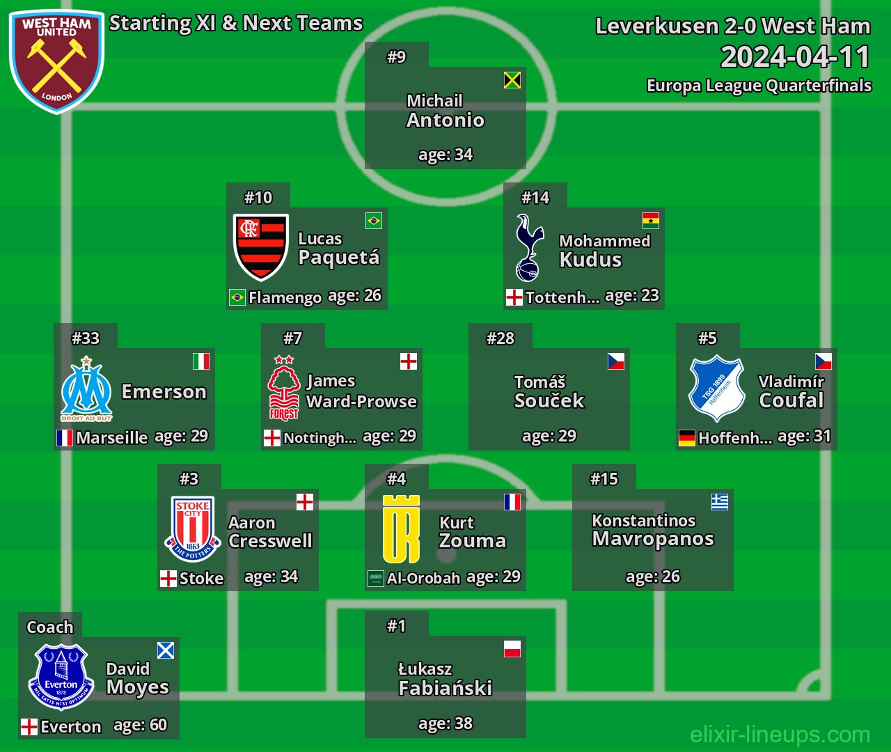 West Ham Starting XI & Next Teams 2024-04-11