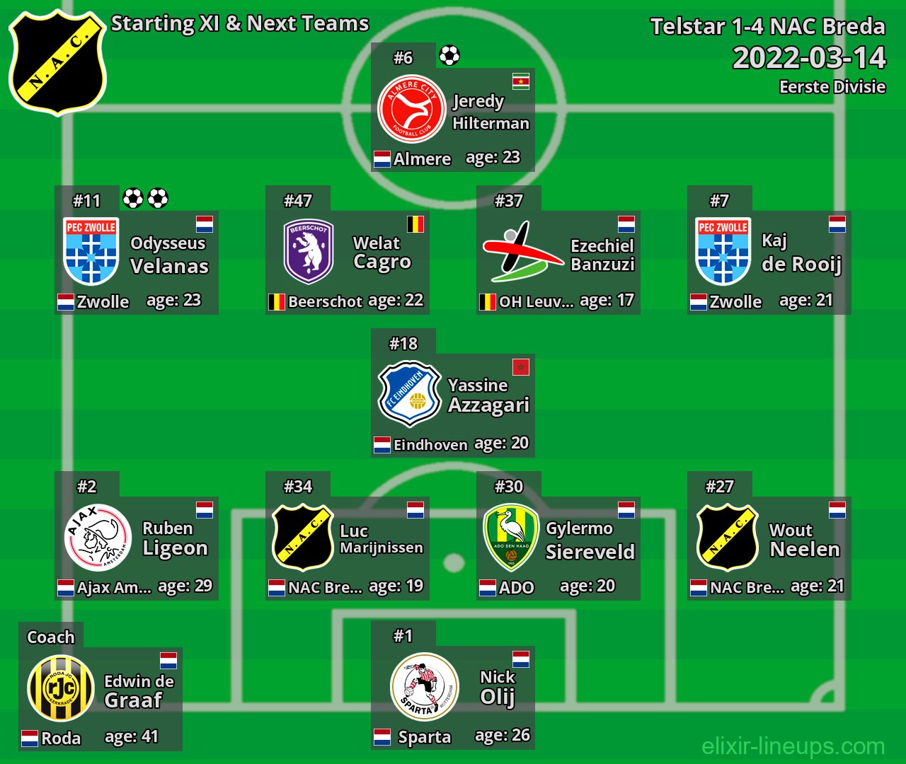NAC Breda Starting XI & Next Teams 2022-03-14