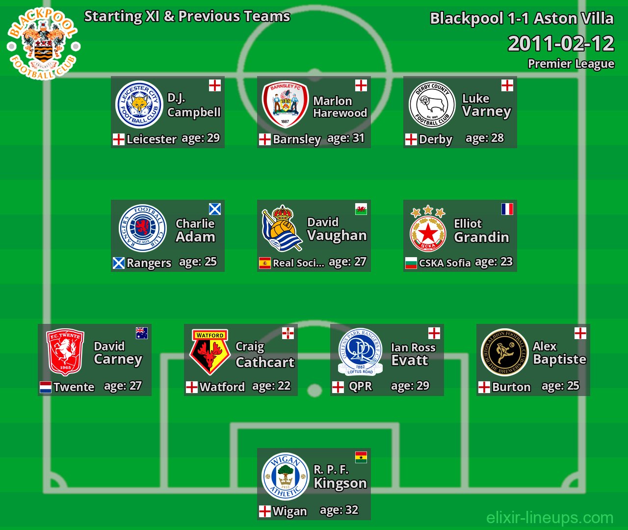 Blackpool Starting XI & Previous Teams 2011-02-12