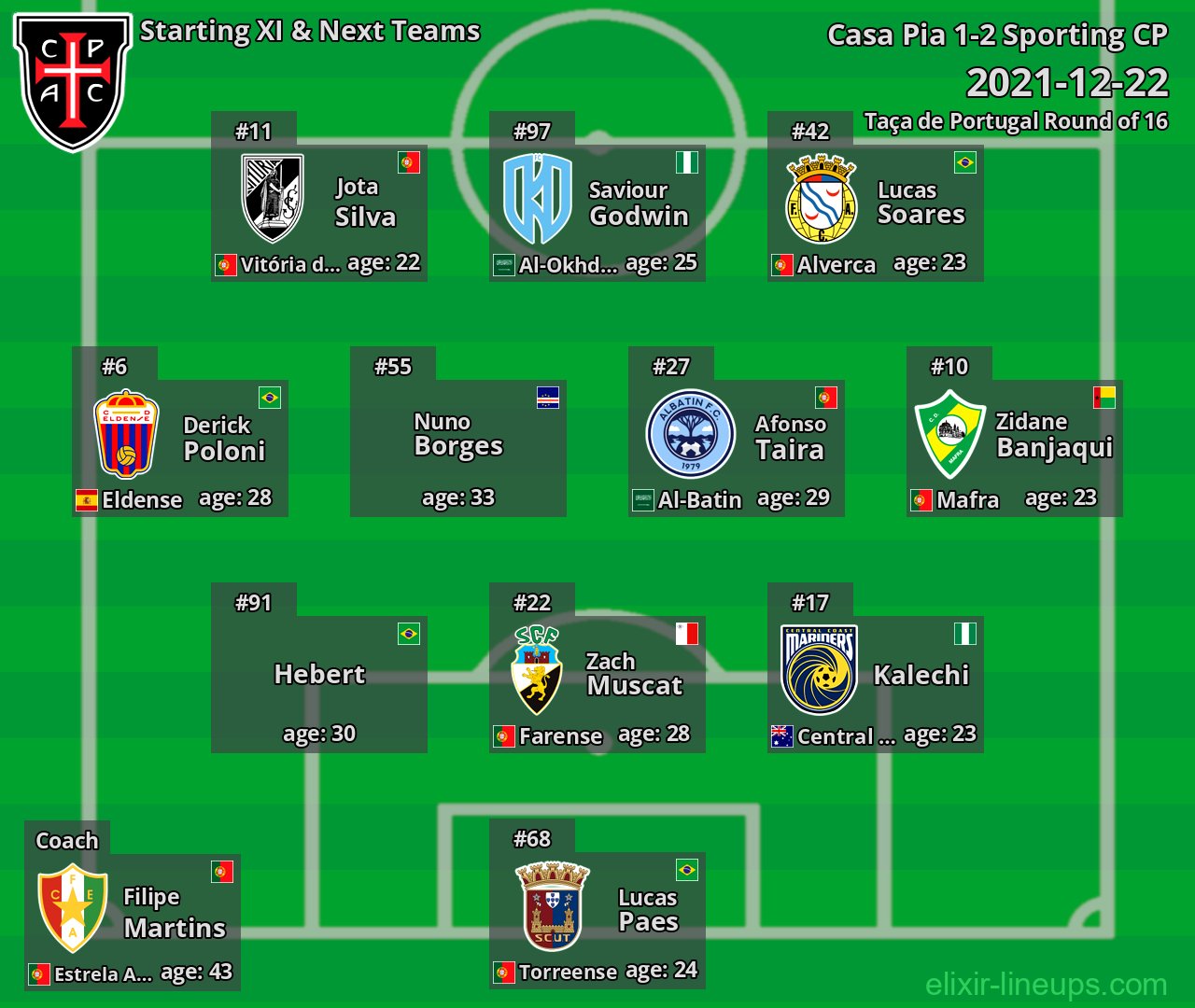 Casa Pia Starting XI & Next Teams 2021-12-22