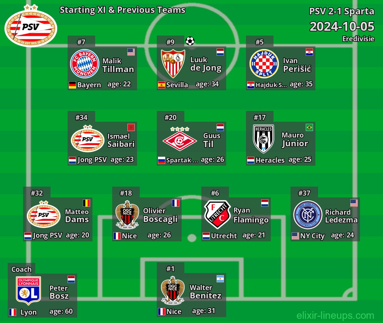 PSV Starting XI & Previous Teams 2024-10-05