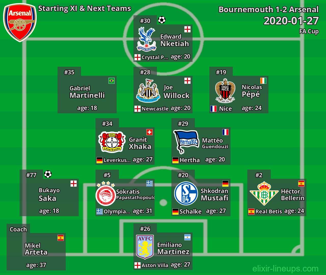 Arsenal Starting XI & Next Teams 2020-01-27