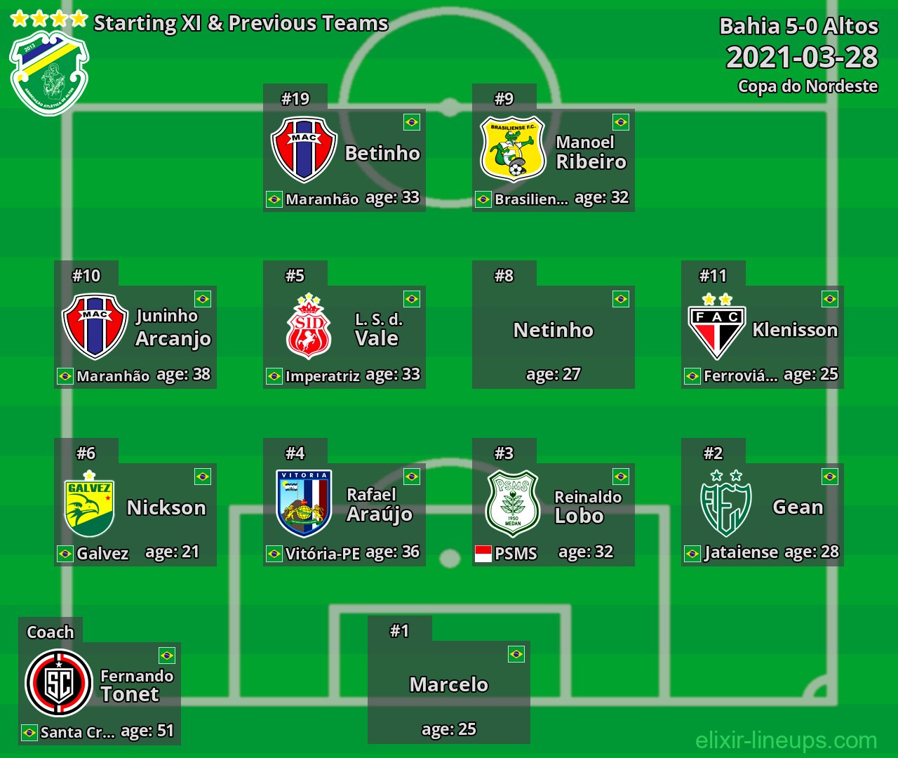 Altos Starting XI & Previous Teams 2021-03-28